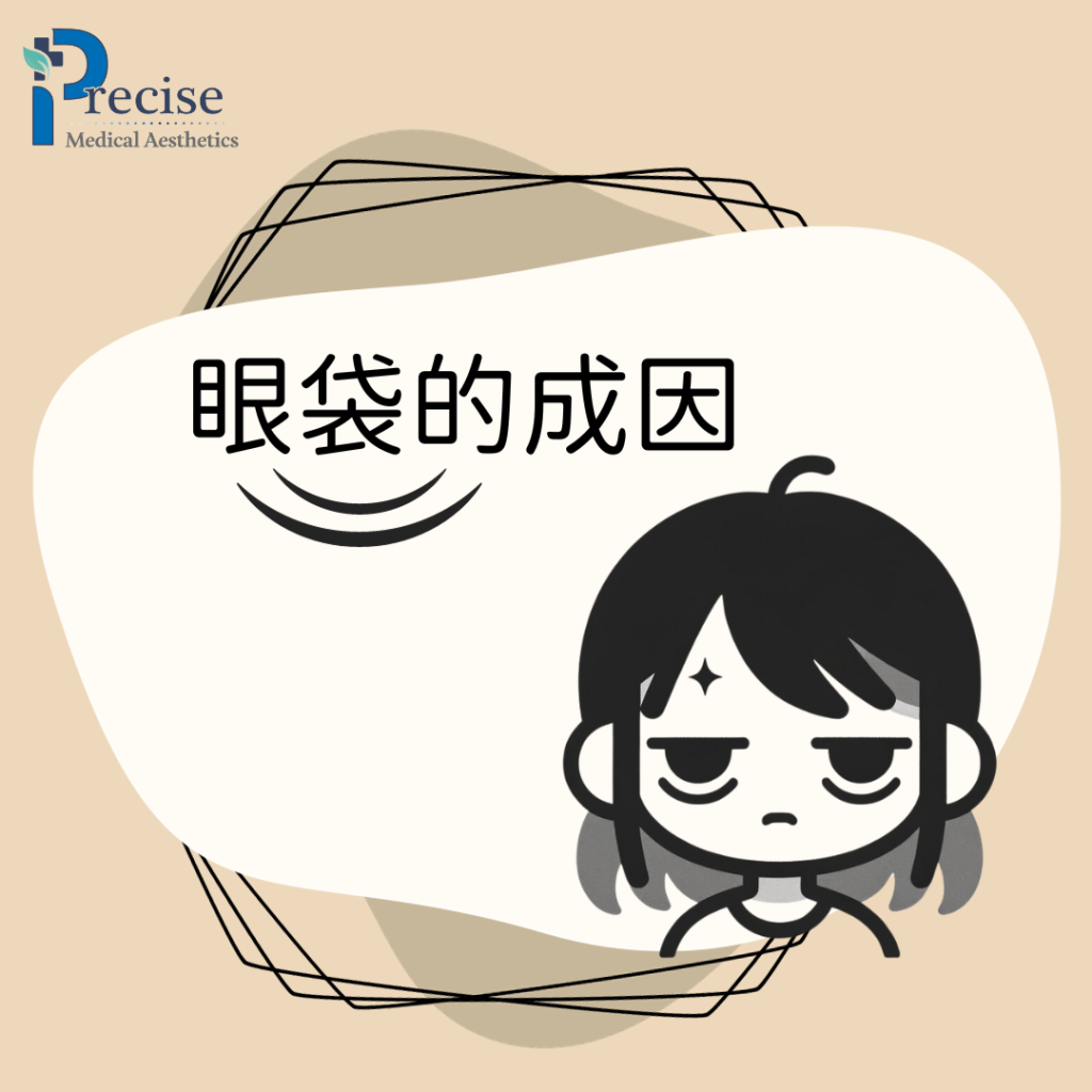 做Thermage FLX有效去眼袋