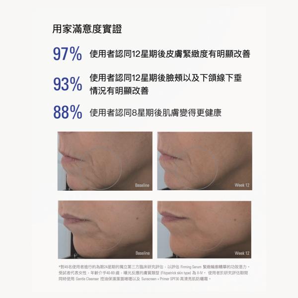 Firming Serum 輪廓緊緻精華 效果