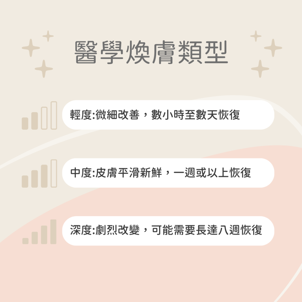 輕度中度深度醫學煥膚