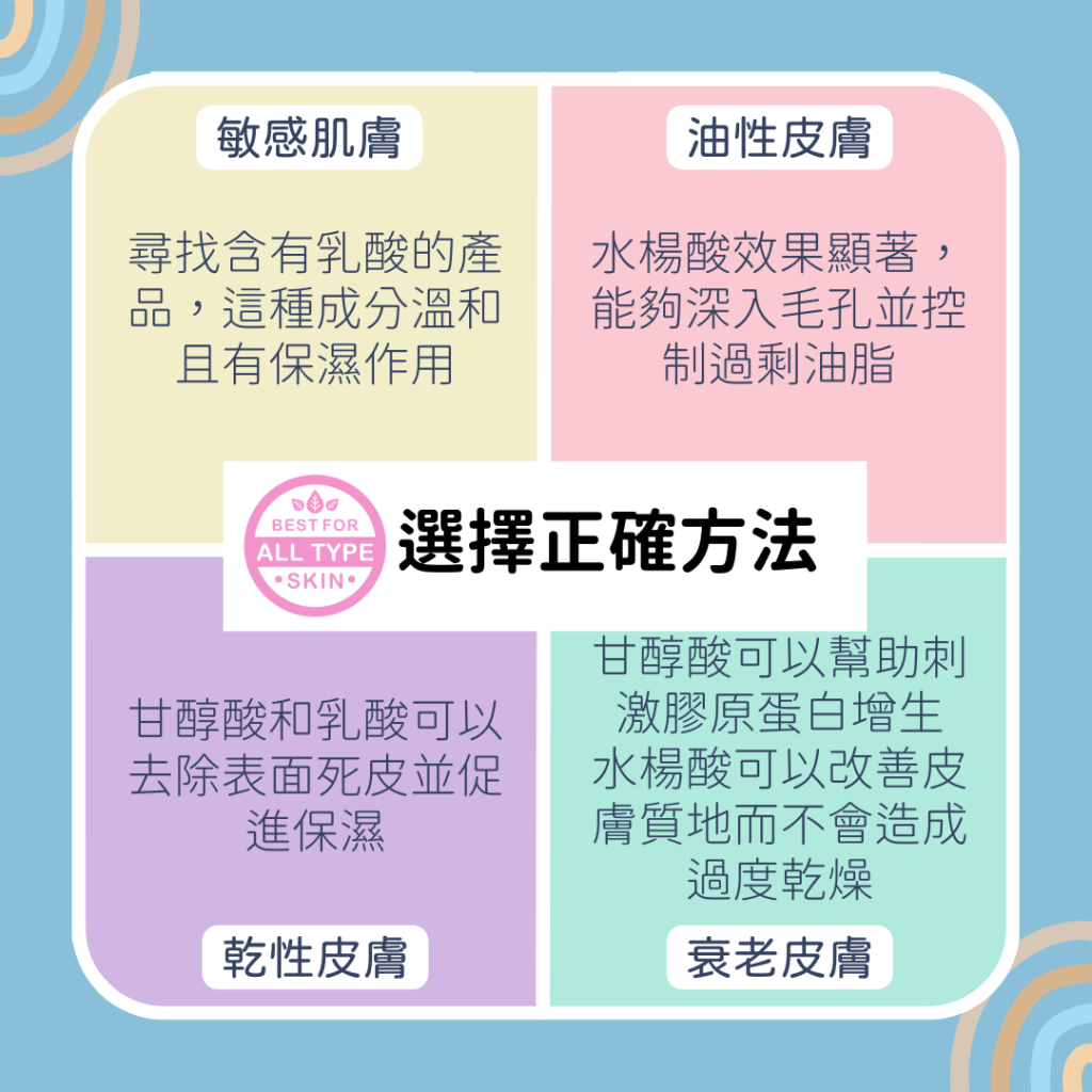 果酸適合油性敏感乾性皮膚