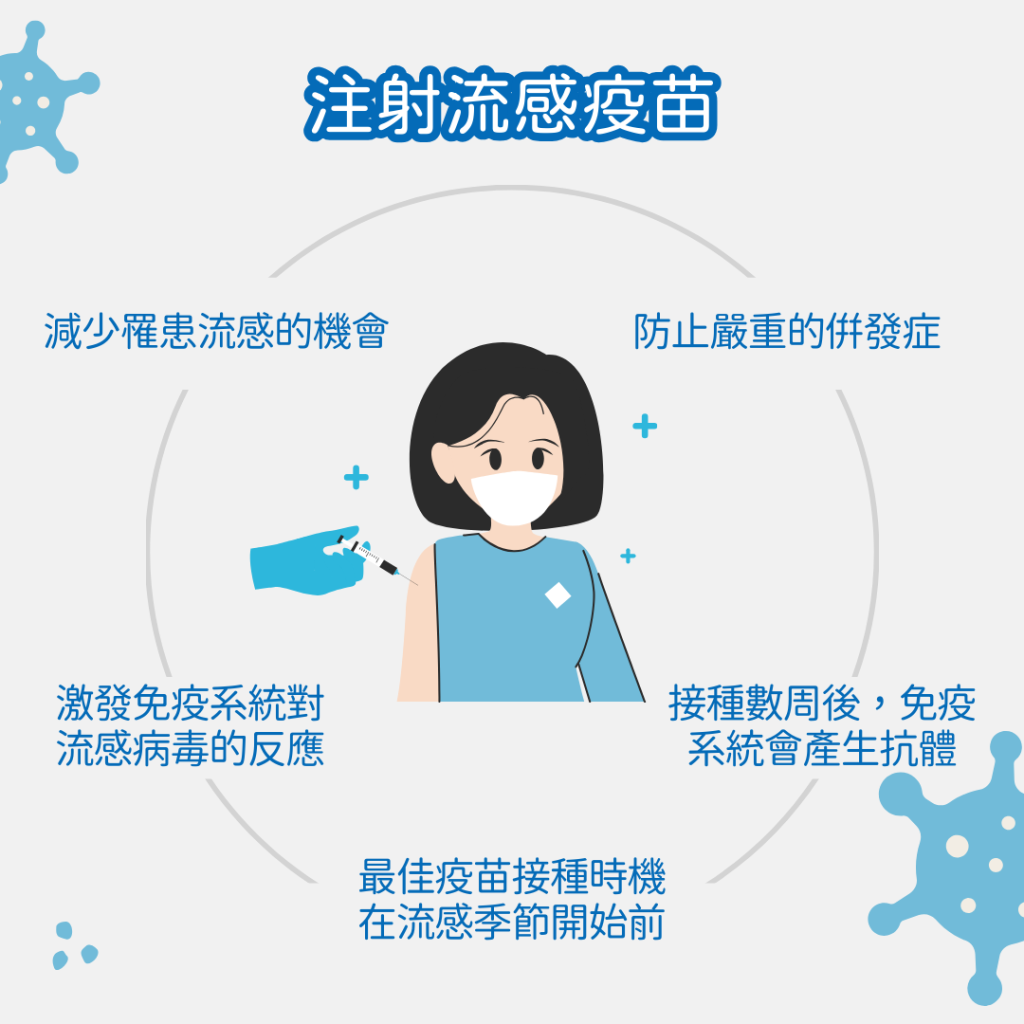 預防打流感針