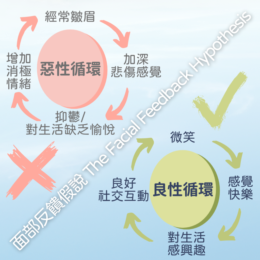 扁嘴皺眉唔開心