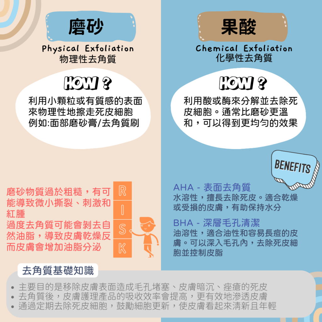 磨砂和果酸比較. 專家講解