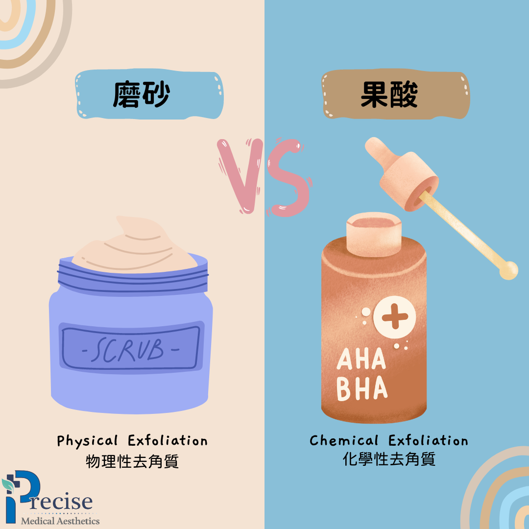 磨砂果酸比較