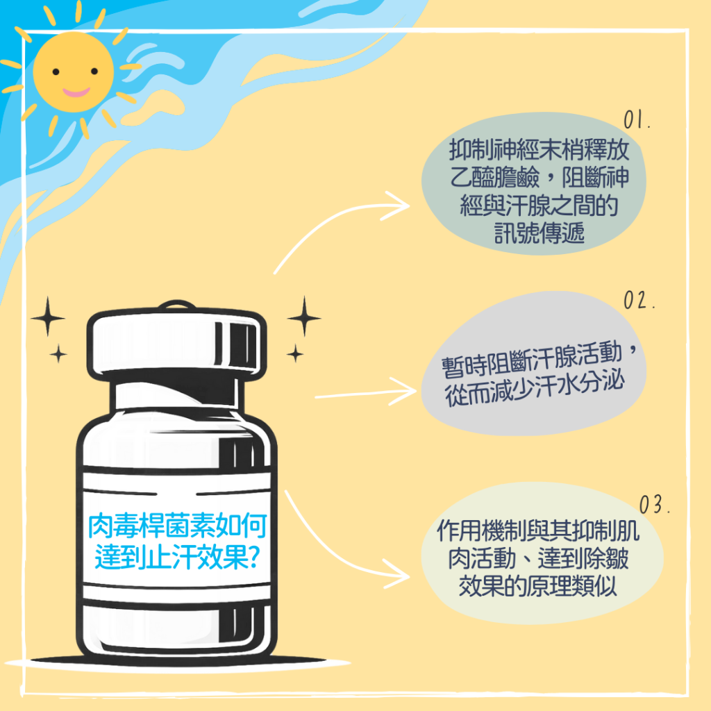 肉毒桿菌素可改善腋下多汗、狐臭及手汗症