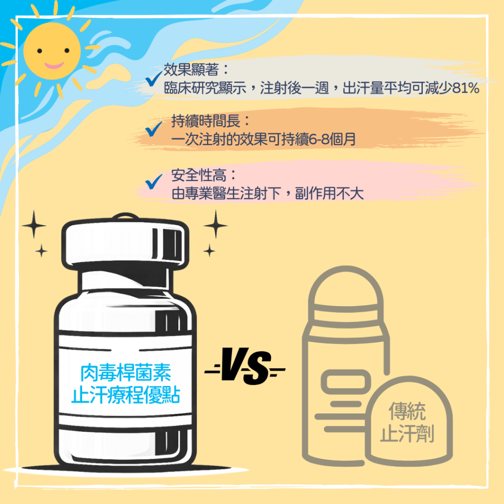 BOTOX止汗針- 注射微量肉毒桿菌於腋下