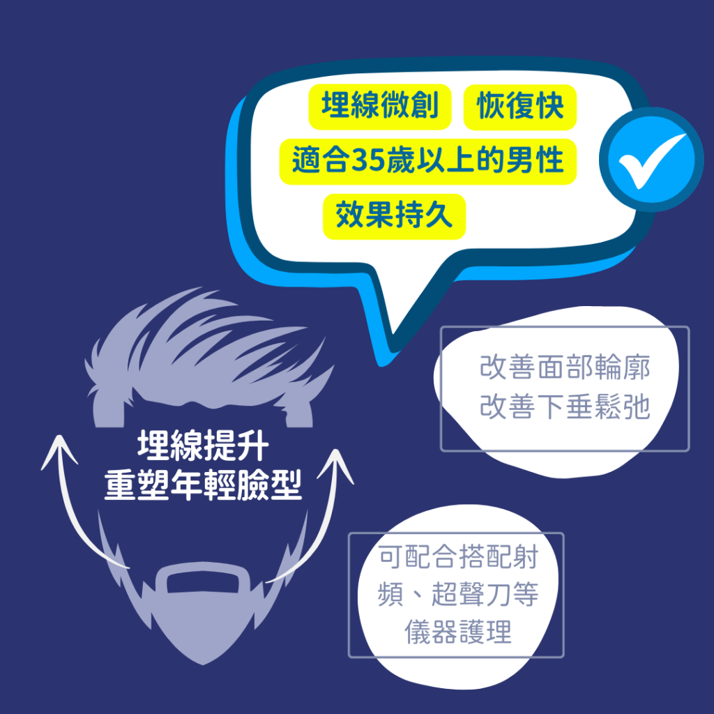型男埋線拉提拉皮, 男士瘦面提升輪廓 尖沙咀 美麗華 醫美診所 男士美容