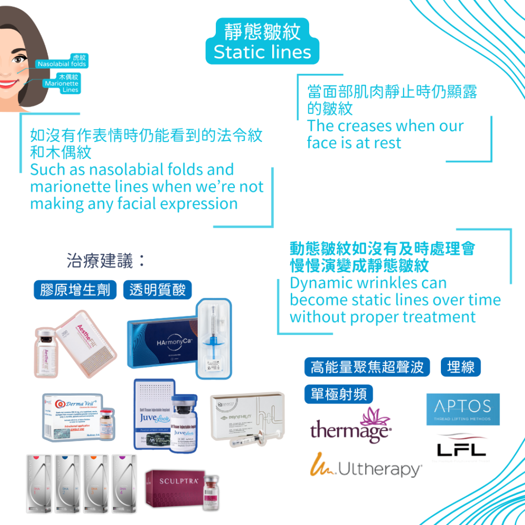 填充法令紋價錢香港