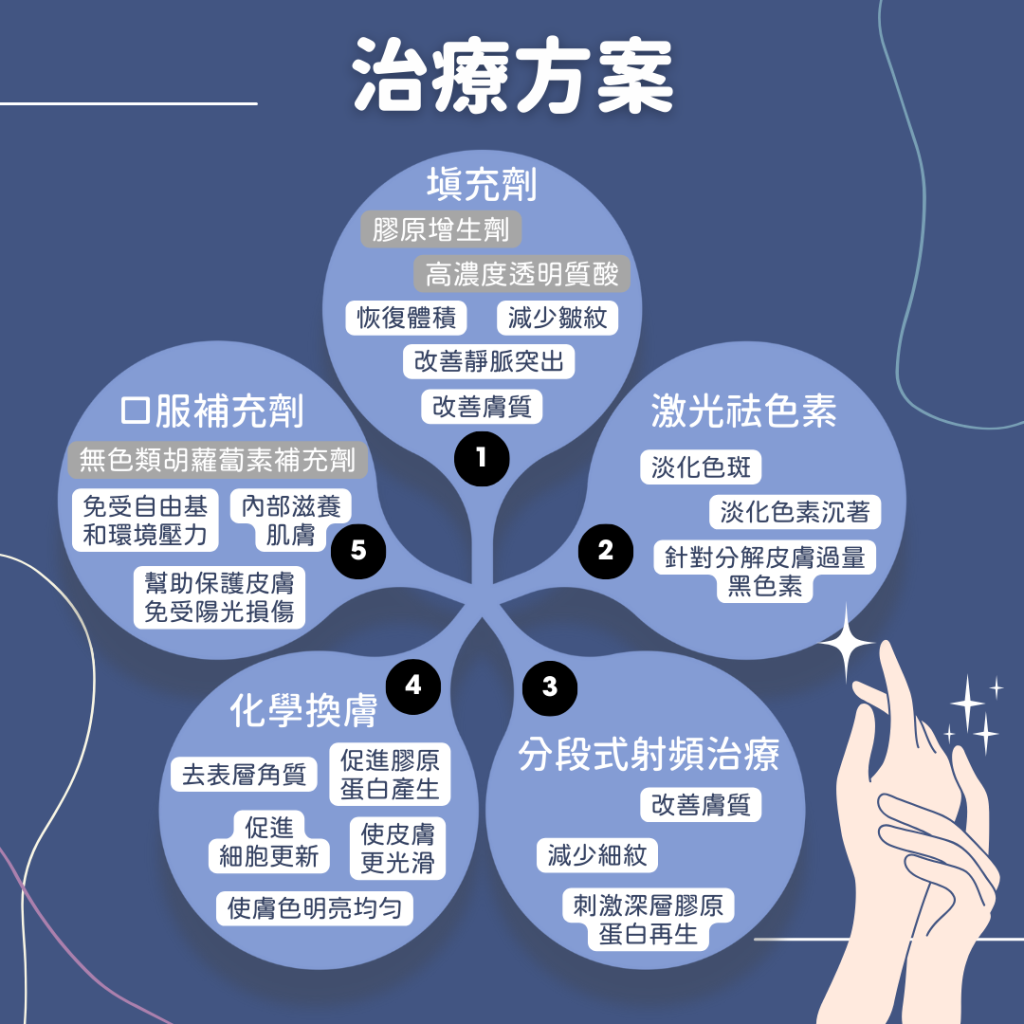 手部護理療程香港