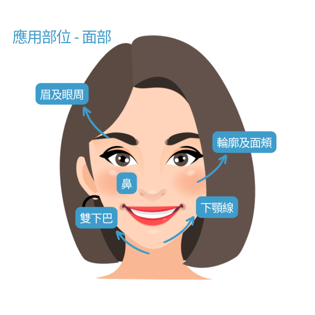 史上首個帶倒勾埋線提拉方法早於1996年由格魯吉亞整形外科醫生Dr. Marlen Sulamanidze開創，後來由Dr. George和Dr. Konstantin Sulamanidze繼續開發創新。Aptos 的提拉線及填充線，讓醫生在無需麻醉、無需開刀、無需漫長恢復期的情況下，達到整形外科手術的效果。 Aptos線體是由可被吸收物料聚乳酸/聚己內酯組成； 配合尖頭針、軟針、鈍頭針和導管針。德國APTOS Thread Lifting加固長效輪廓埋線線雕, APTOS 輪廓線不需開刀的拉皮法, 埋線界天花板Aptos羽毛活力線, 與別不同的埋線.