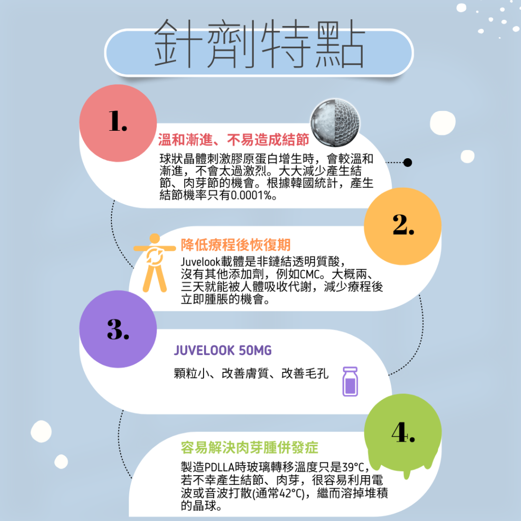 juvelook 香港 juvelook 尖沙咀 邵上恩醫生 確研醫學美容 juvelook價錢 juvelook凹凸洞 juvelook副作用 juvelook素顏針 juvelook是什麼 一針收毛孔 改善凹凸洞