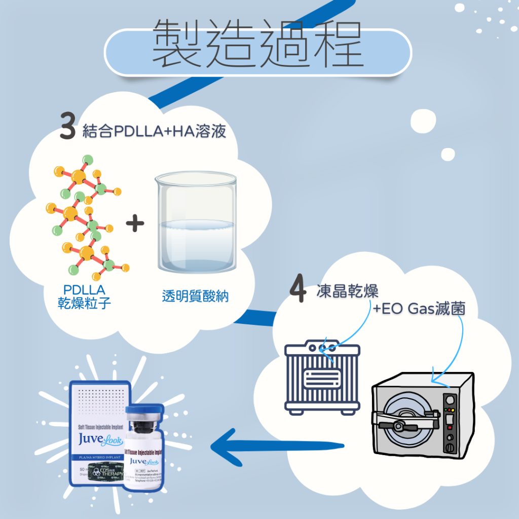 韓國大熱 Juvelook 素顏針 VAIM 藥廠