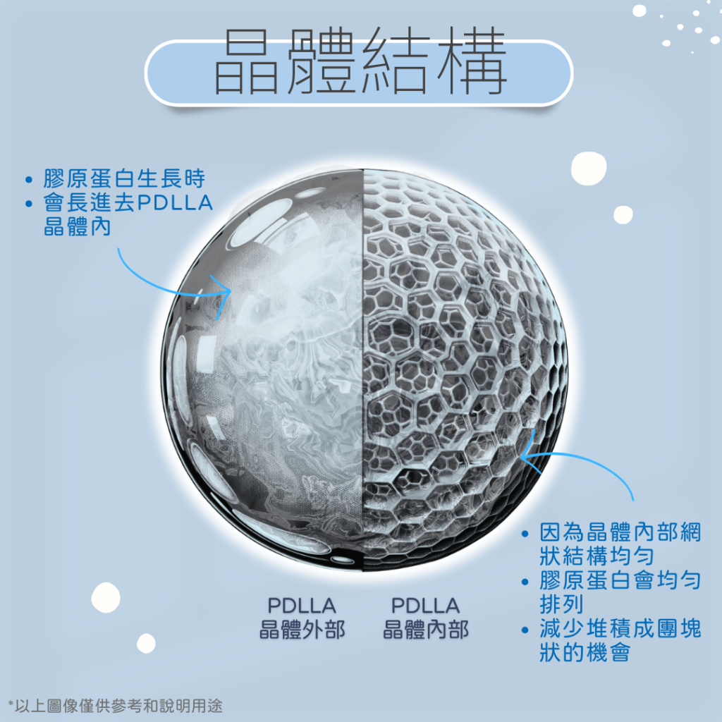 Juvelook 膠原蛋白排列均勻 減少結節機會