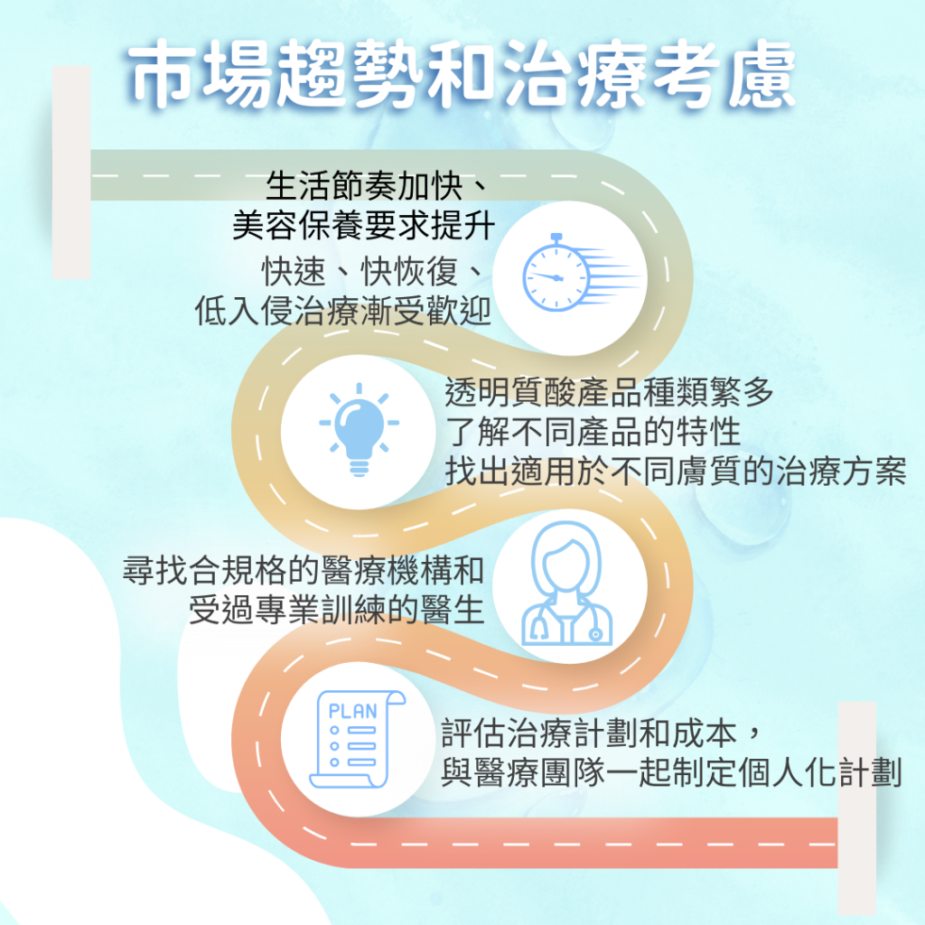 醫生主理打保濕針 醫美診所 詳細講解透明質酸療程趨勢