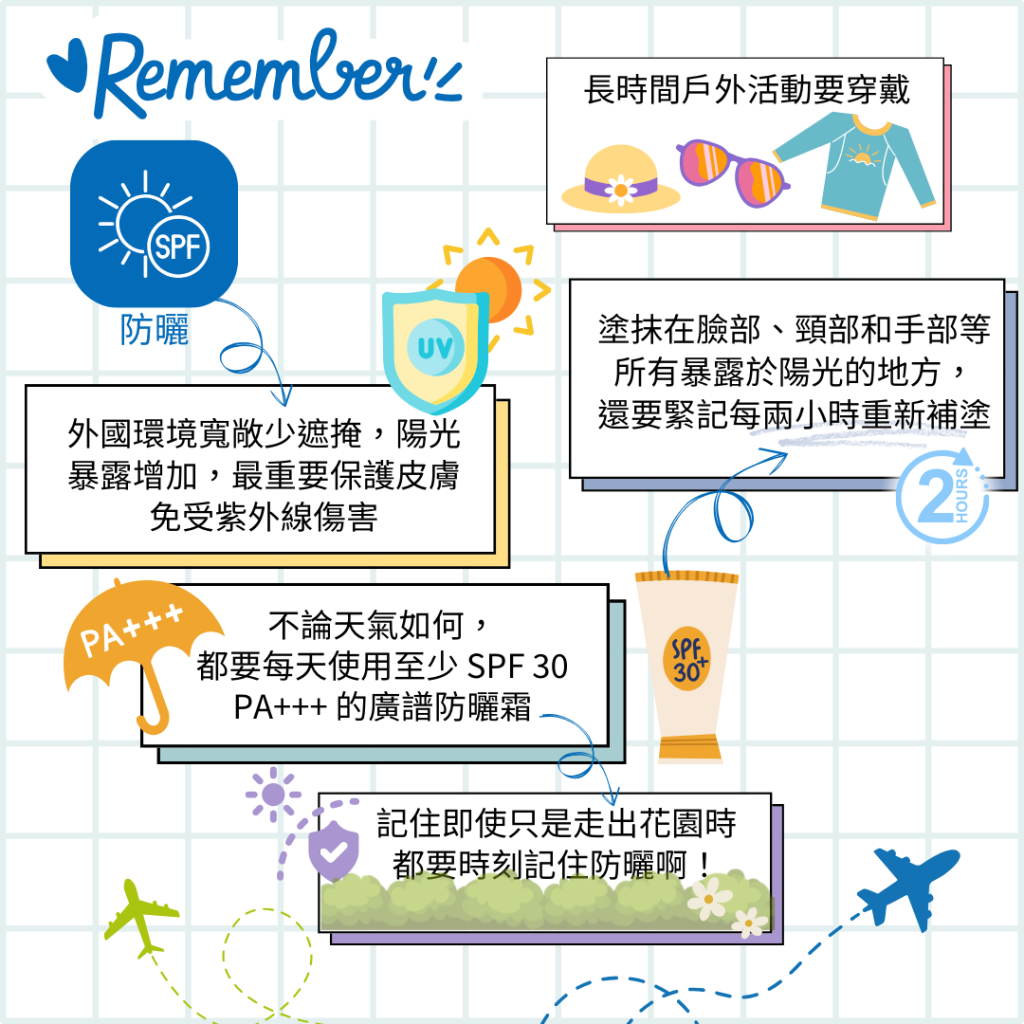 曬太陽更健康, 過量紫外線恐致癌, 曬傷 增皮膚癌風險,