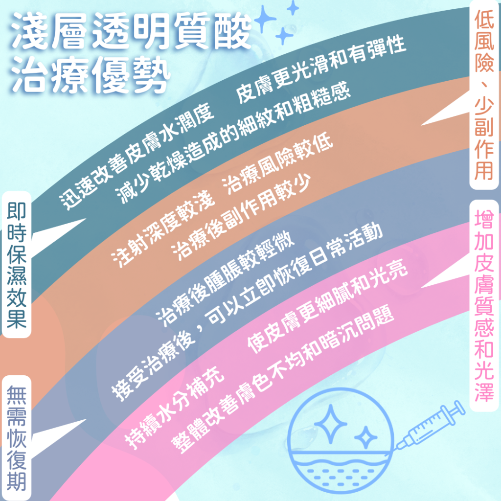 Teosyal Redensity 1 R1 透明質酸補濕針水光針.PROFHILO肌底細胞活化療程, Juvelook 素顏針 革命性的膠原自生療程, HArmonyCa美神針 雙效緊緻膠原再生