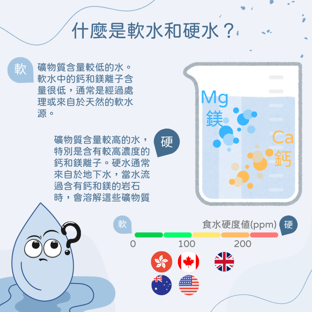 軟水 硬水 分別 認識軟水與硬水硬水