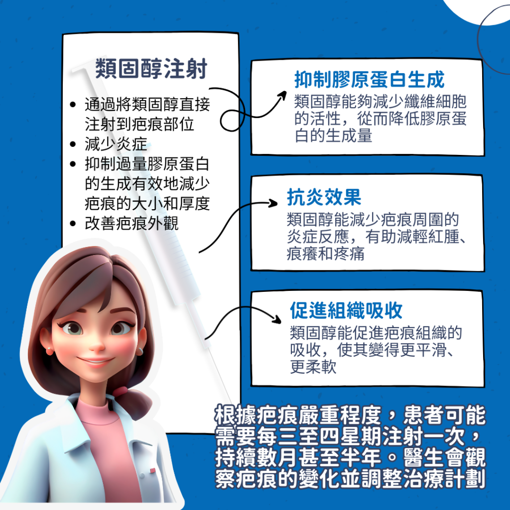 疤痕 類固醇針 蟹足腫針 除疤 類固醇 外用和注射類固醇對治療蟹足腫有冇用 疤痕醫生 醫學美容