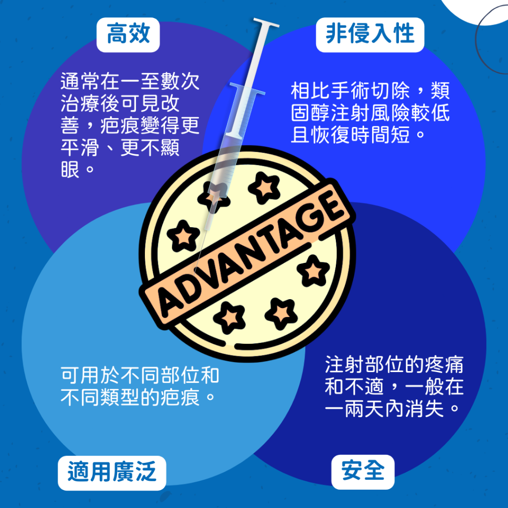 類固醇針價錢 注射類固醇多久見效 疤痕類固醇針副作用