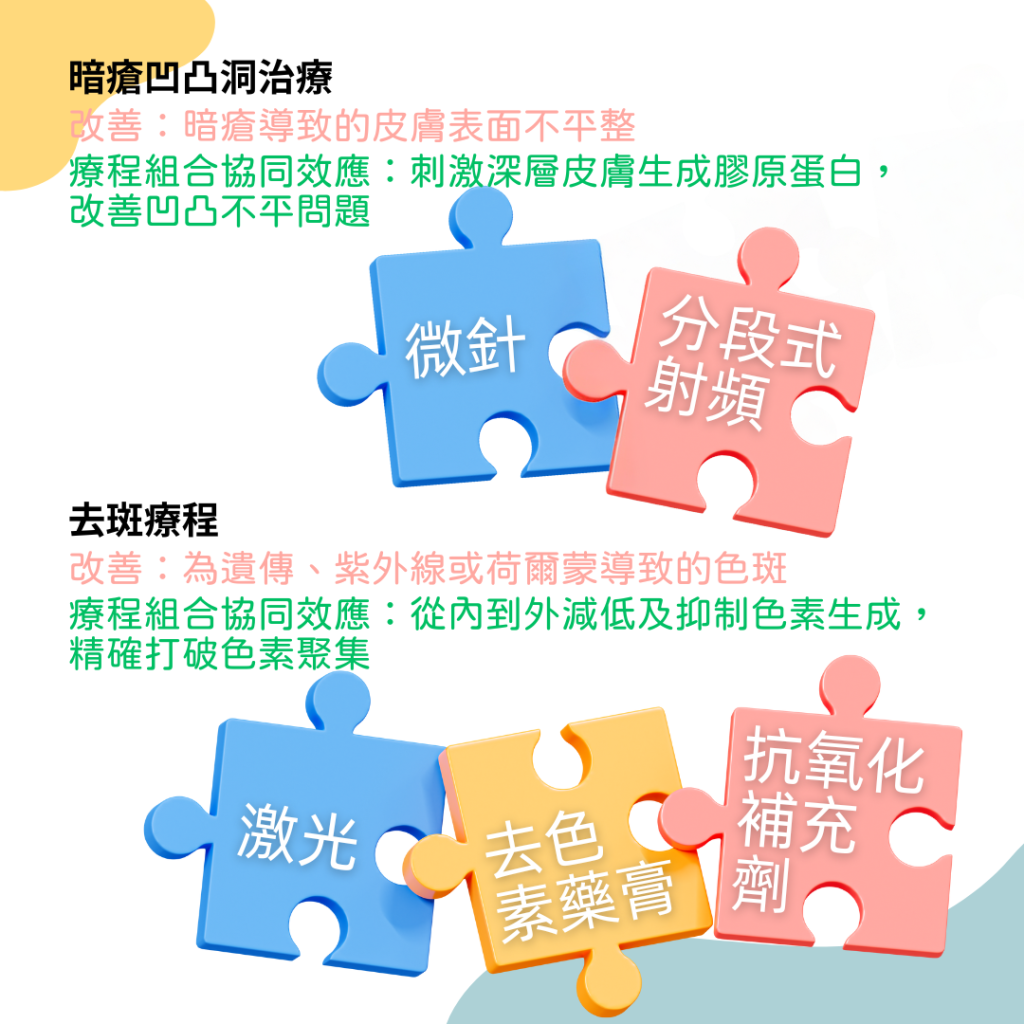多年經驗醫學美容醫生建議治療暗瘡凹凸洞, 微針, 分段式射頻 Infini, 素顏針Juvelook 效果都很好 多年經驗醫學美容醫生建議去斑療程, 激光 Fotona Pico, 532, 1064 療程, crystal tomato 美白丸