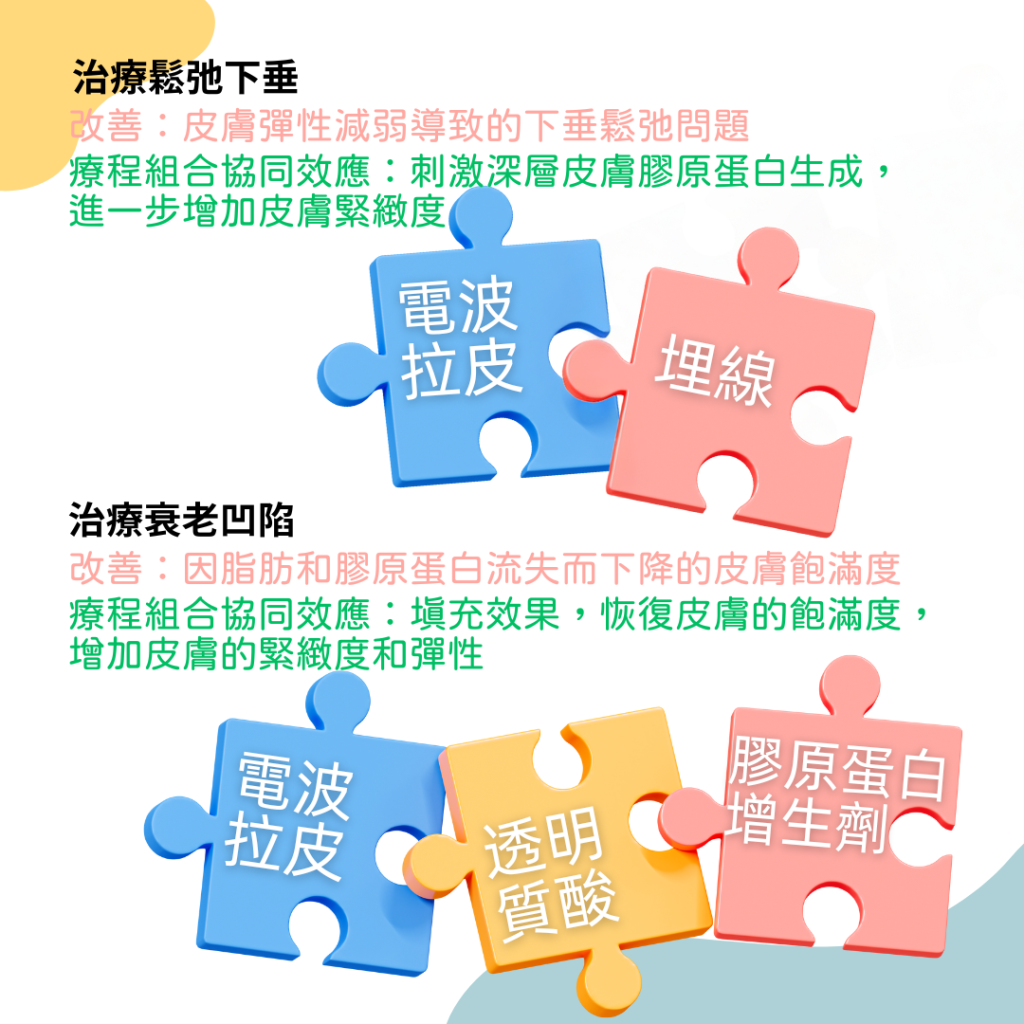 多年經驗醫學美容醫生建議治療鬆弛下垂, Thermage 和 Aptos/LFL Anchor 埋線 多年經驗醫學美容醫生建議治療衰老凹陷, Thermage , TEOSYAL Teoxane RHA透明質酸, 膠原蛋白增生 Bio-stimulator 例如精靈針Aesthefill, 童顏針得美顏Derma Veil, 美神針HArmonyCa, 素顏針Juvelook