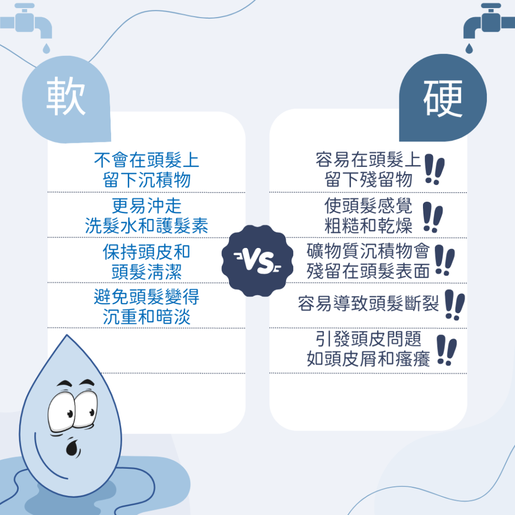 軟水硬水有什麼分別?對健康有什麼影響