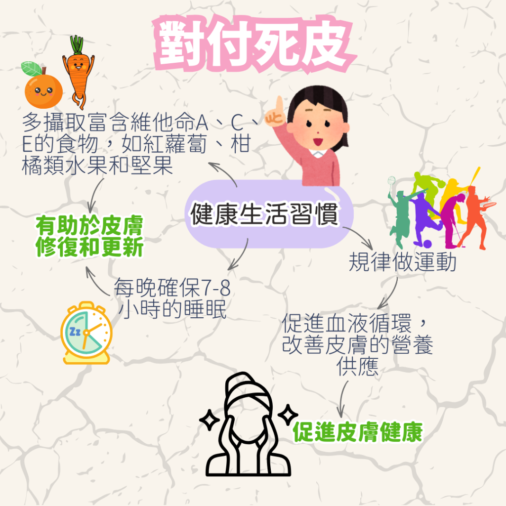 死皮怎麼處理
