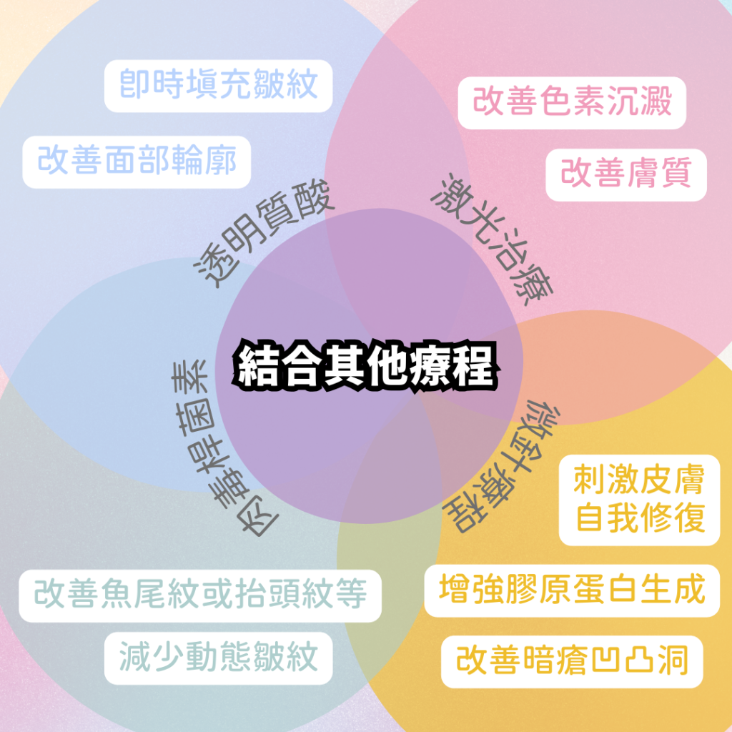 美神針 HArmonyCa, 精靈針 Aesthefill, 素顏針 Juvelook, 得美顏 Derma Veil 可以配合Infini, 微針療程, Botox 與 filler