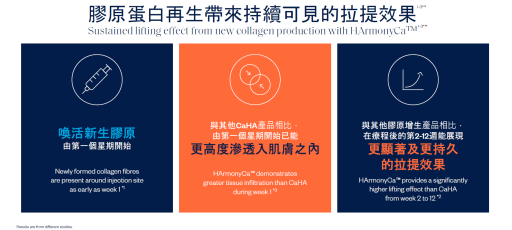 harmony針效果