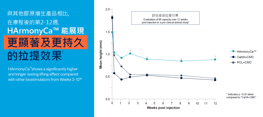 美神針拉提效果