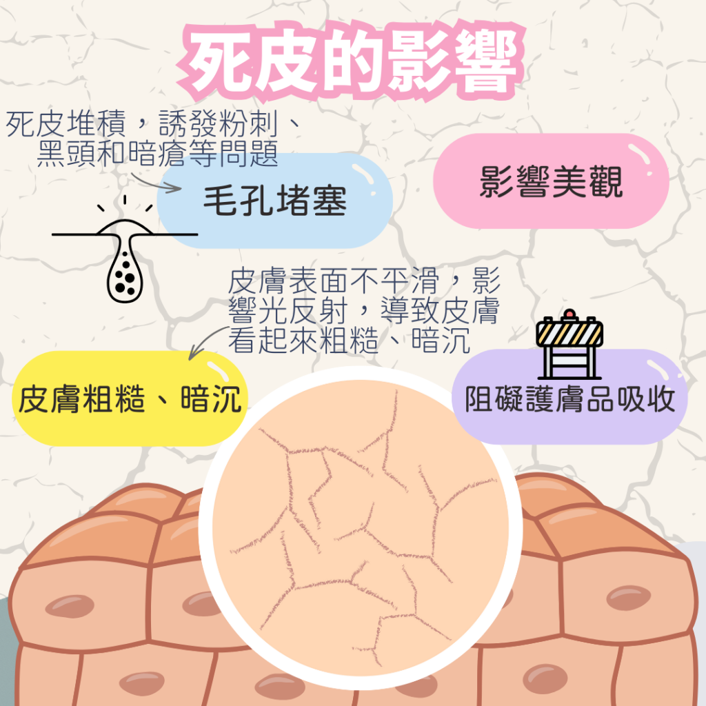 死皮多要清除死皮, 死皮厚要解決