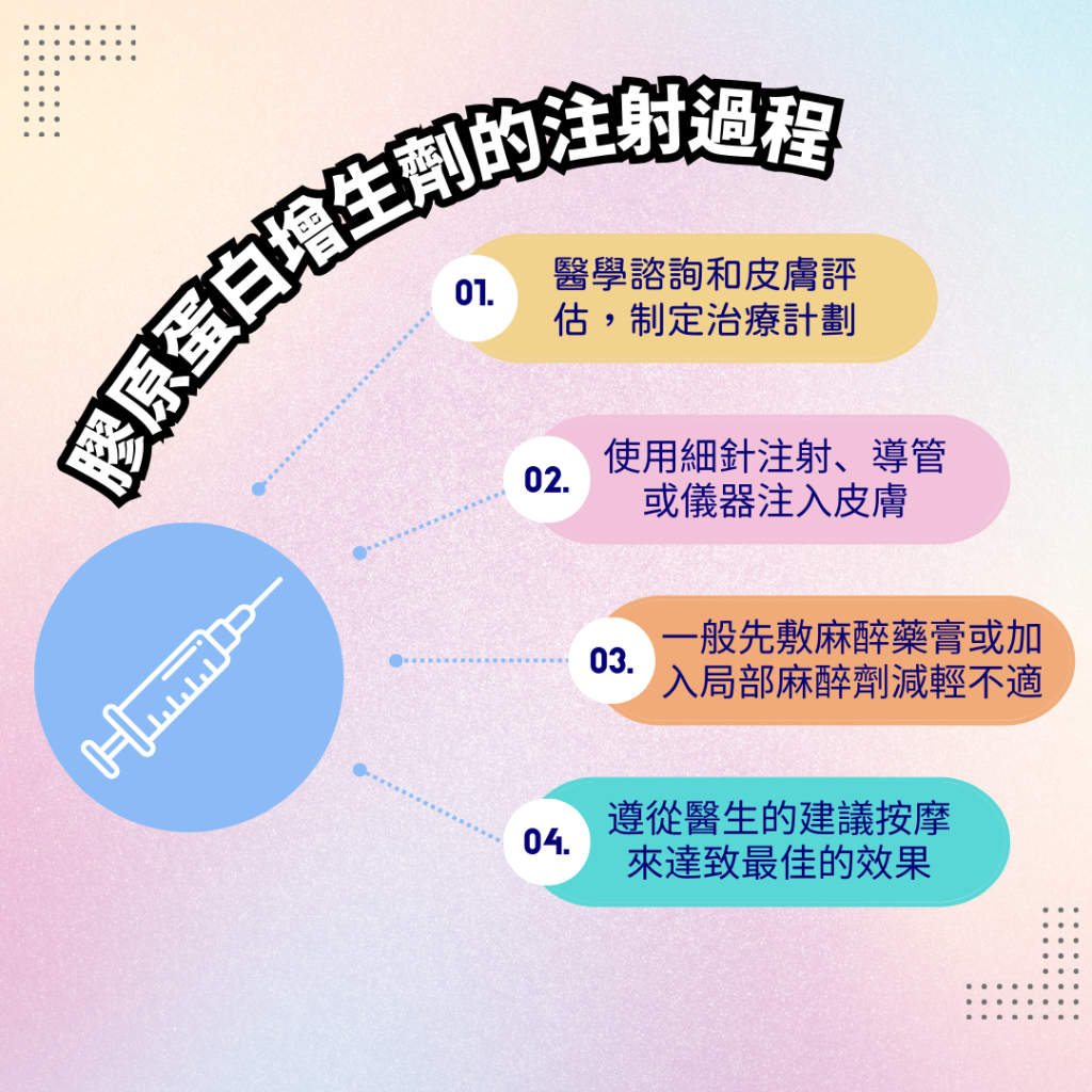 膠原蛋白針療程由專業豐富經驗醫美醫生主理,診所位於尖沙咀美麗華廣場, 診所安全舒適