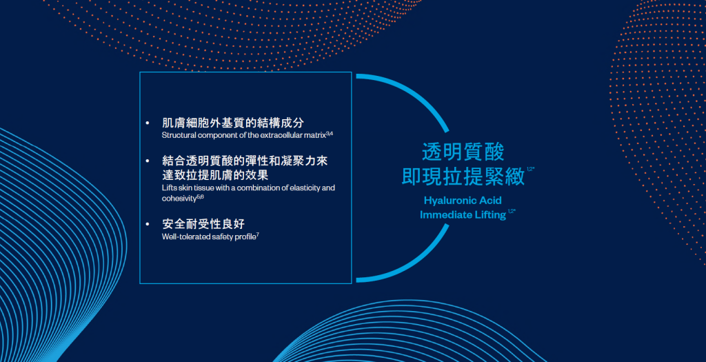 HArmonyCa美神針透明質酸即現拉提緊緻