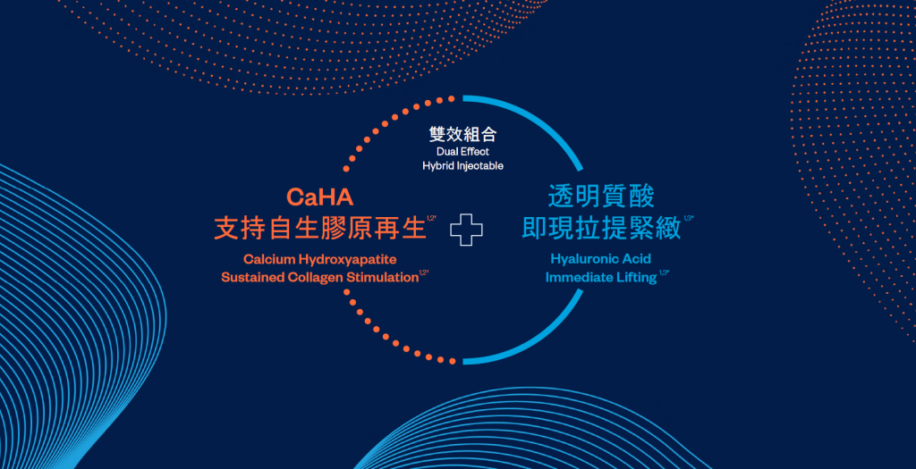 HArmonyCa美神針雙效組合 HArmonyCa效果 HArmonyCa香港 香港是亞洲首發地區 醫學美容 診所醫生