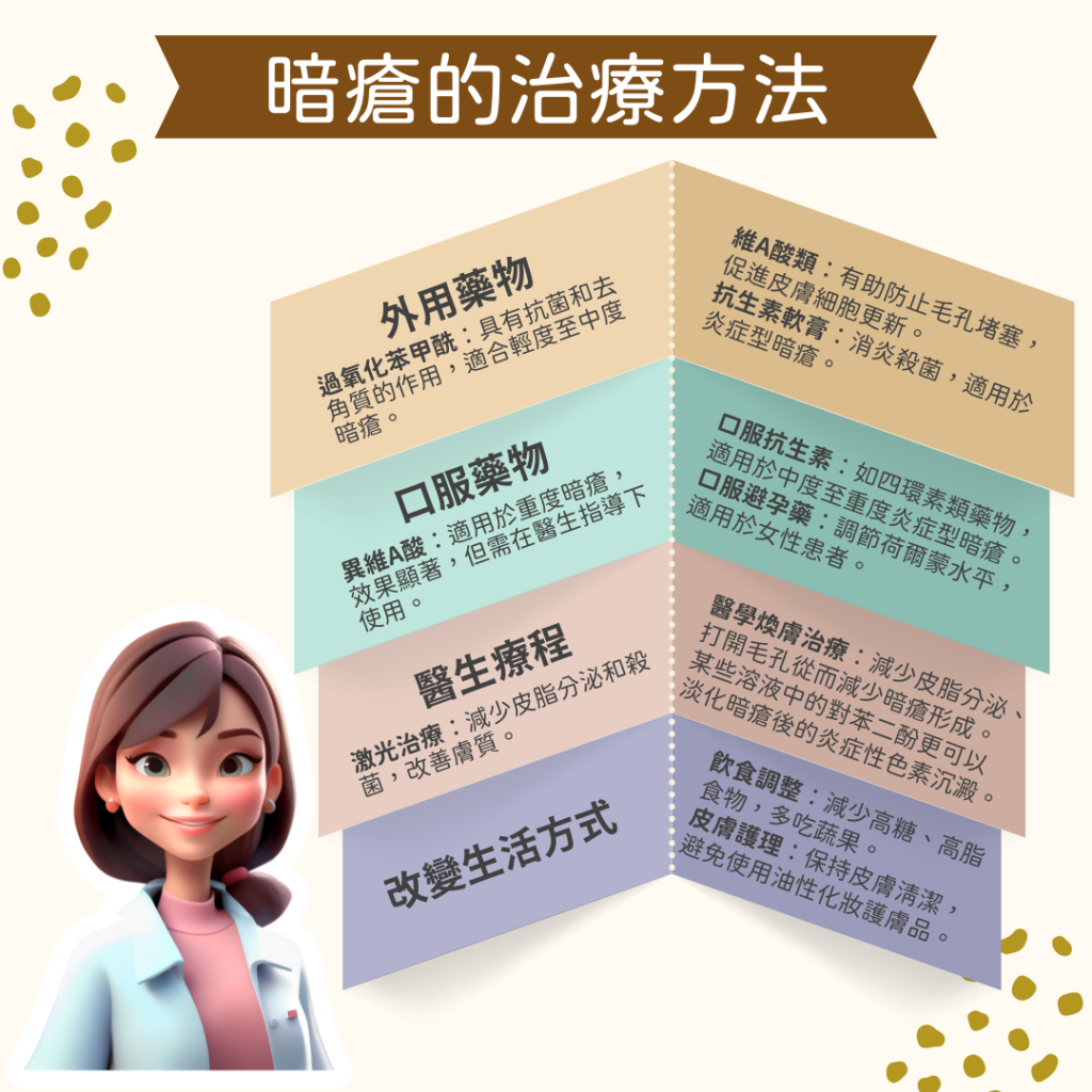 香港暗瘡治療醫學美容推薦