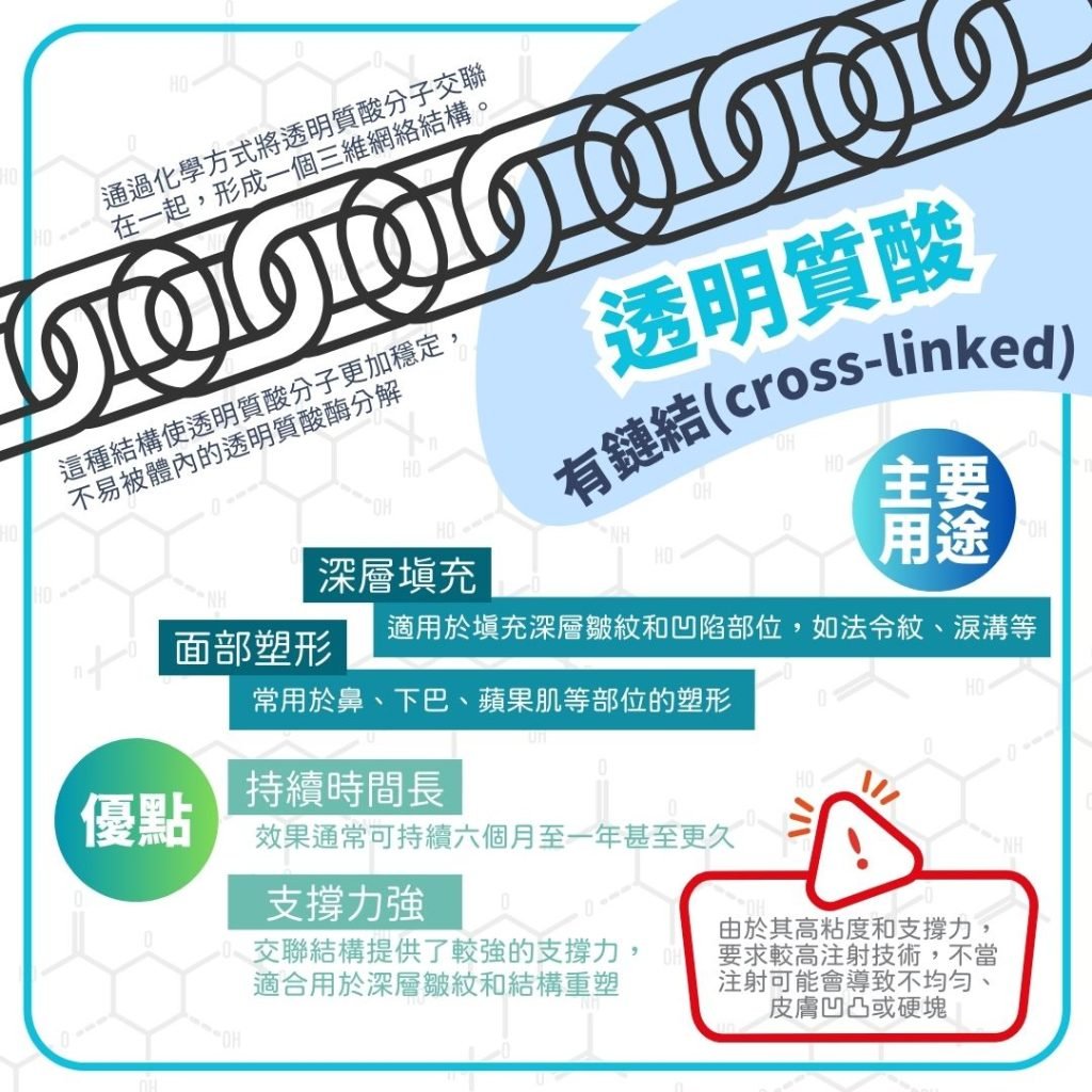 認識有鏈結透明質酸