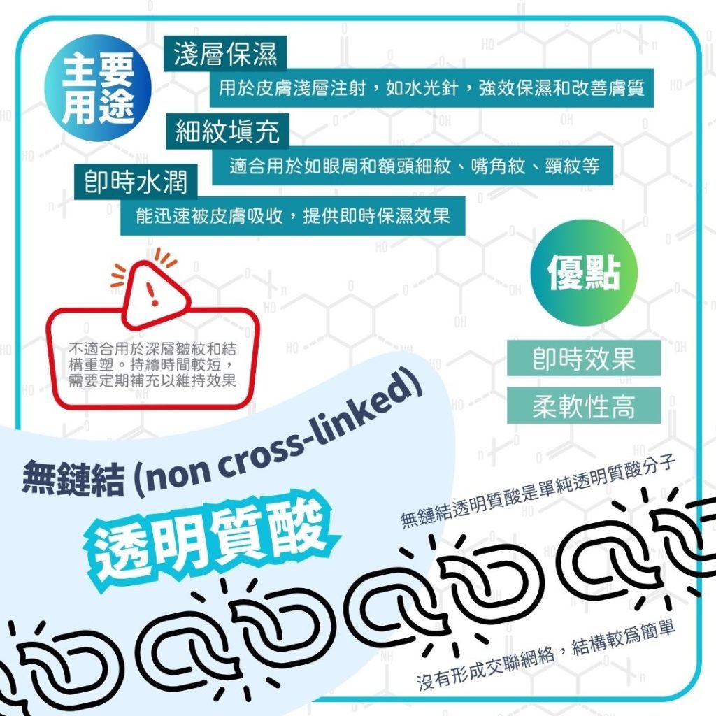 皮膚乾燥醫學美容保濕療程