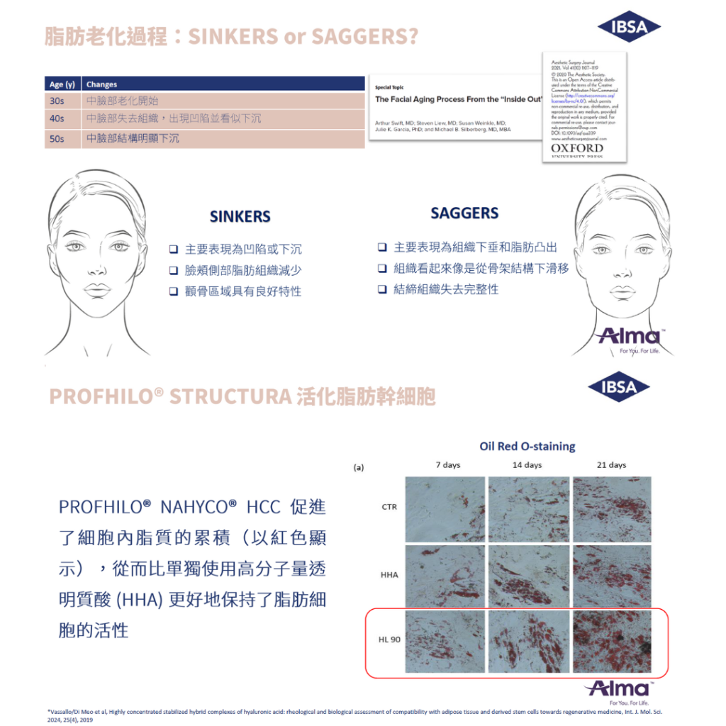 面型衰老導致方形面 老化失去V面