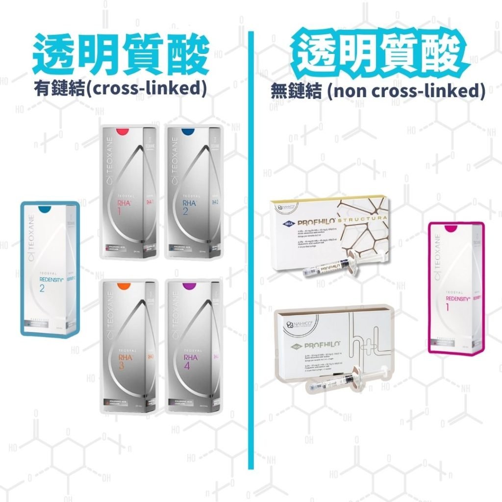 香港透明質酸注射療程 Teosyal Redensity 水光針 R1 R2 Profhilo Structura 鏈結透明質酸 不同牌子透明質酸