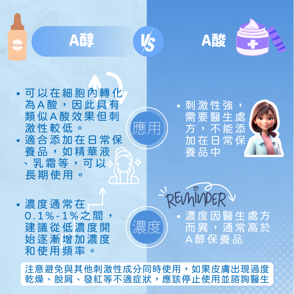 a醇a酸一起用