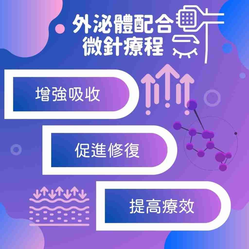 exosome外泌體微針療程