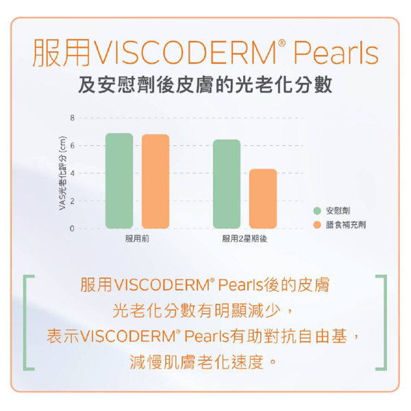 viscoderm Pearls 水光丸 抗自由基
