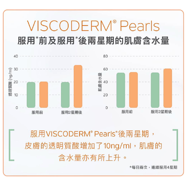 viscoderm Pearls 水光丸 效果