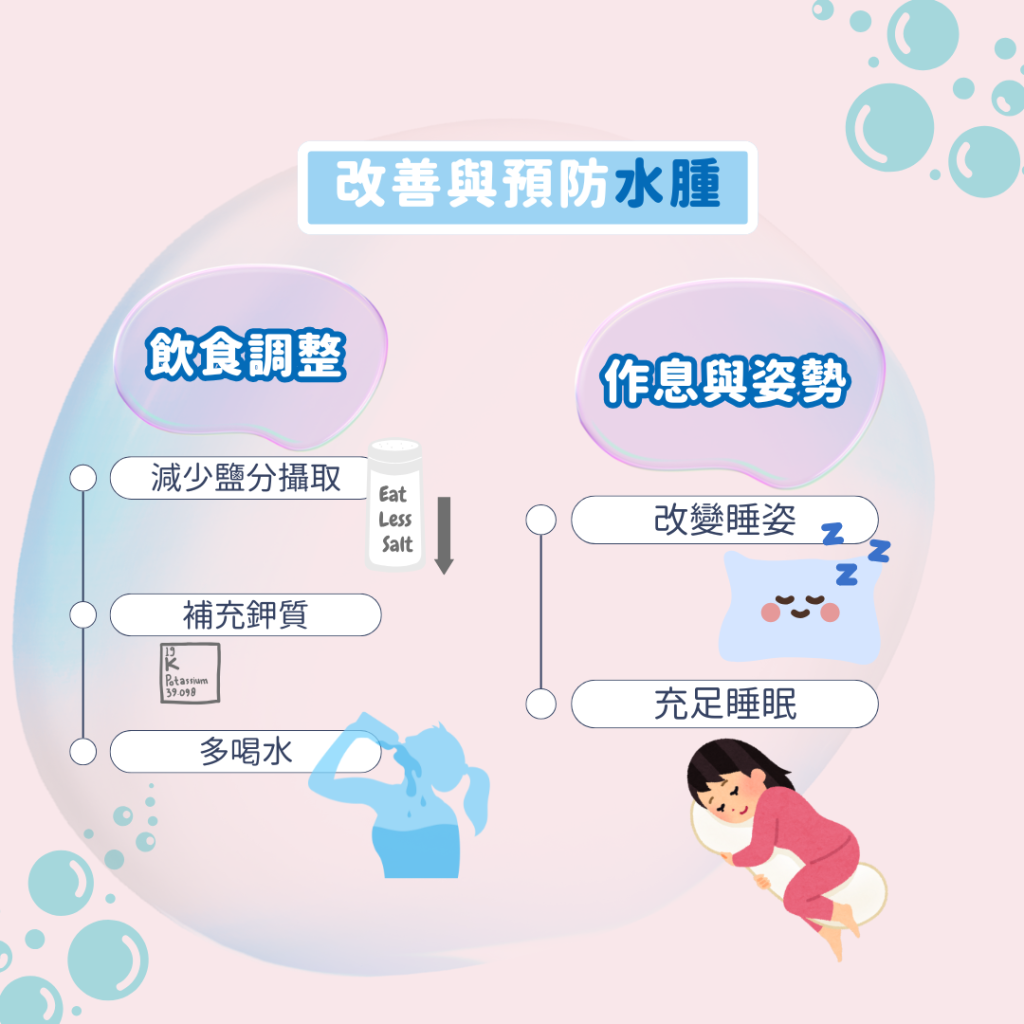 改善水腫