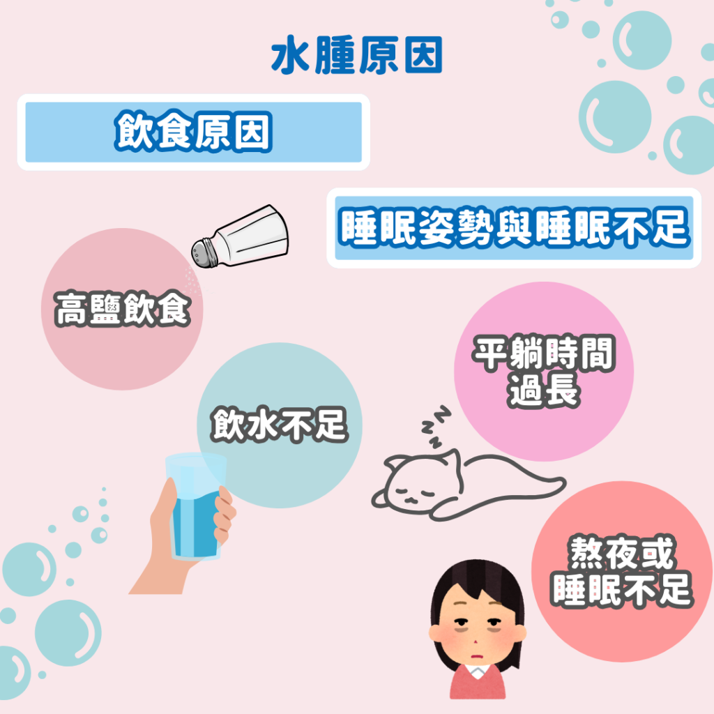 水腫原因飲食睡眠