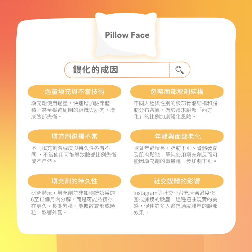 饅化成因 專業醫美醫生詳細解釋