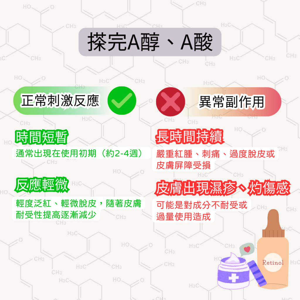 搽完A醇、A酸後出現的皮膚反應是否正常