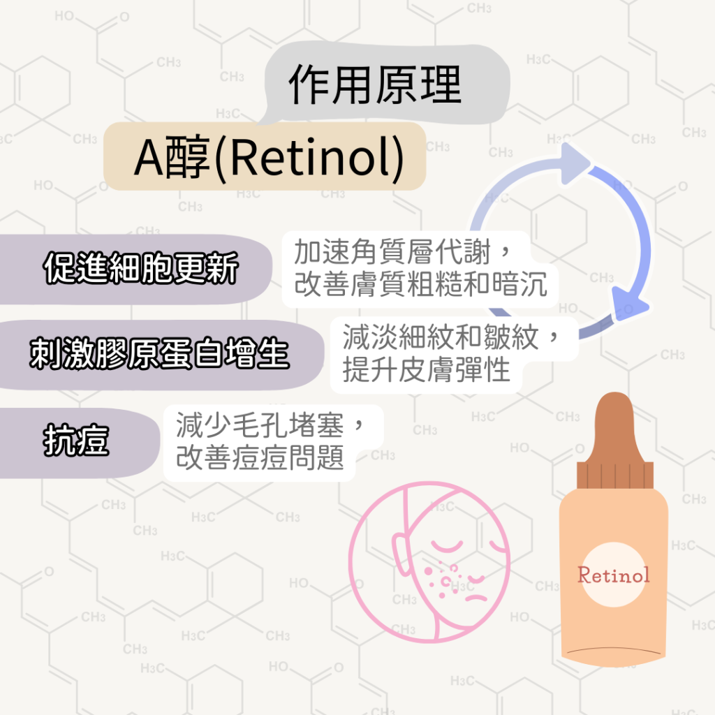 A醇Retinol原理