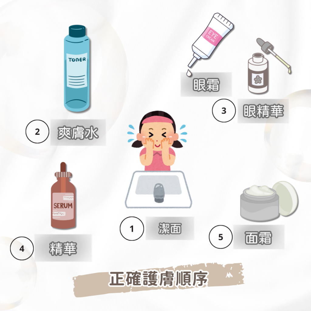 正確護膚順序 怎樣護膚