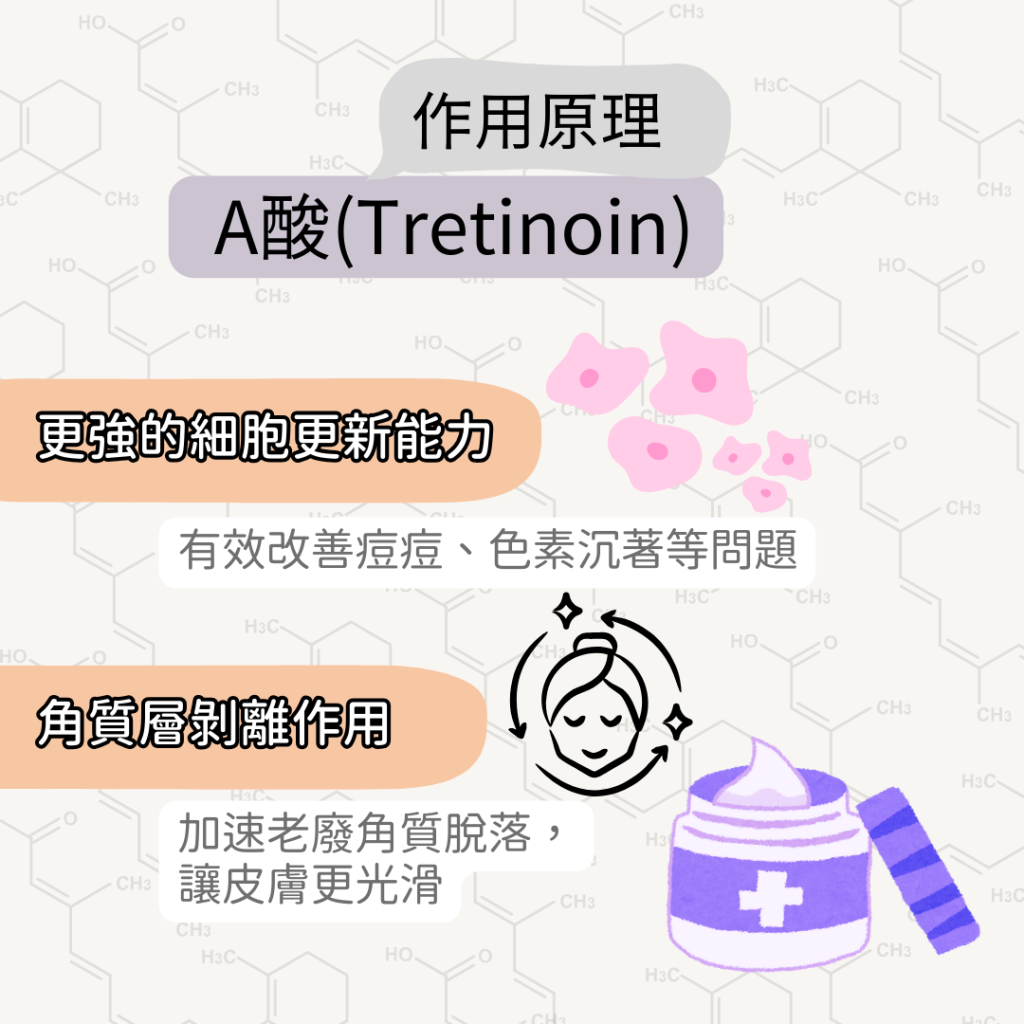 A酸Tretinoin原理